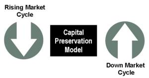Capital_Preservation_Model